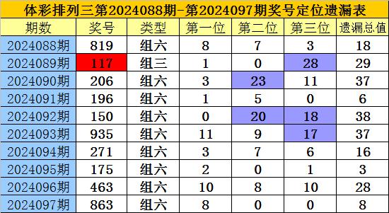 前10期该位热码开出次数较少bt888体育买球网