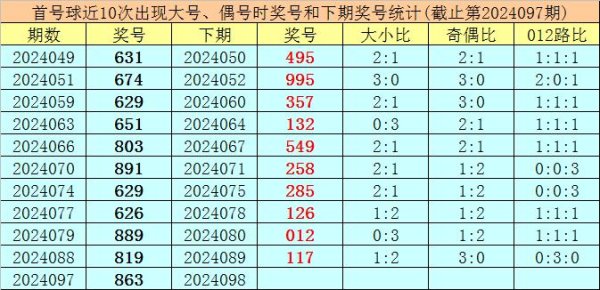 本期展望该位出现1路号码be365买球网
