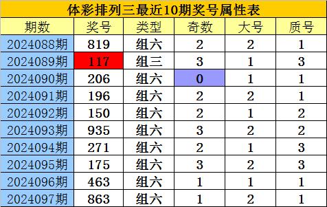 本期贯注奇数号码慢慢回补安博买球网