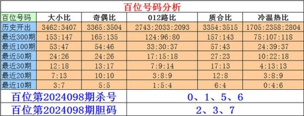 百位本期杀号：0156安博买球网