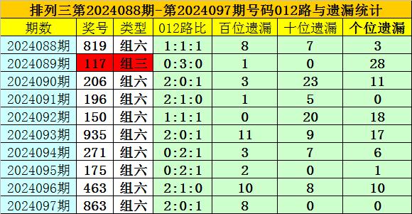 号码012路比为2:0:1365best足球