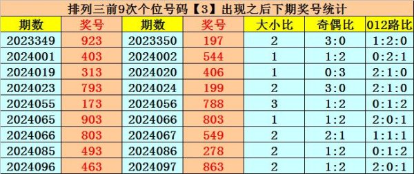其中号码个数大小比是6:3大发买球代理网址