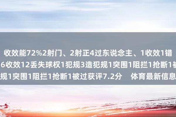 收效能72%2射门、2射正4过东说念主、1收效1错失要害契机11回击、6收效12丢失球权1犯规3造犯规1突围1阻拦1抢断1被过获评7.2分    体育最新信息
